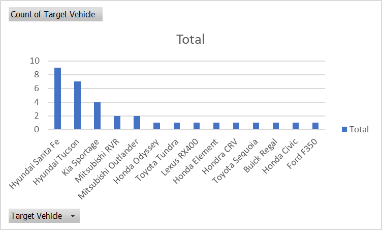 CRIME DELTA CC CHART