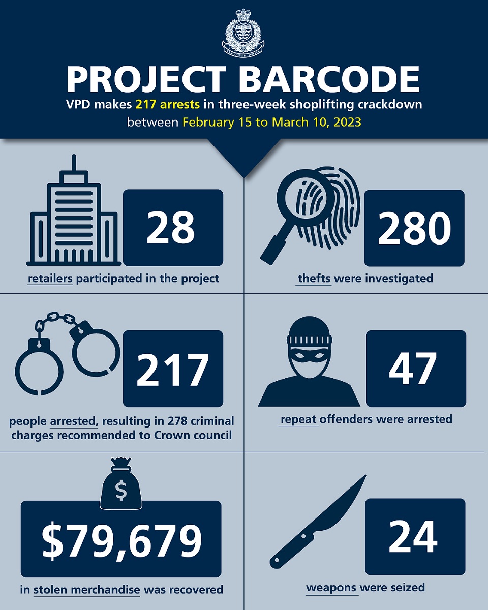 CRIME VPD Project-Barcode