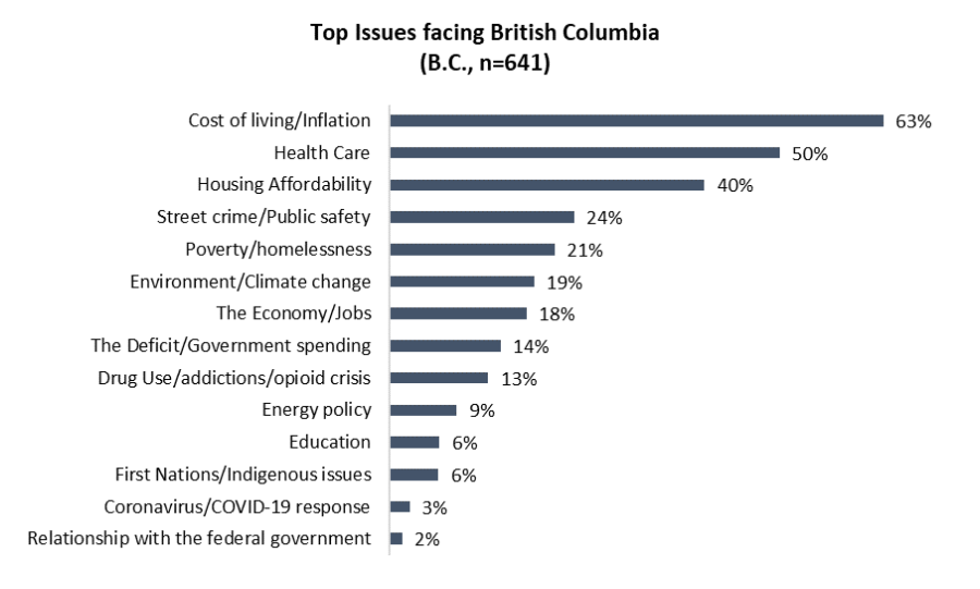 NEWS SURVEY 2