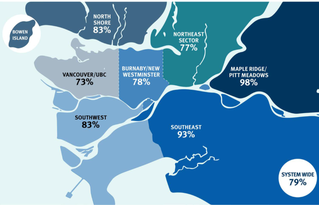 TRANSLINK REGION