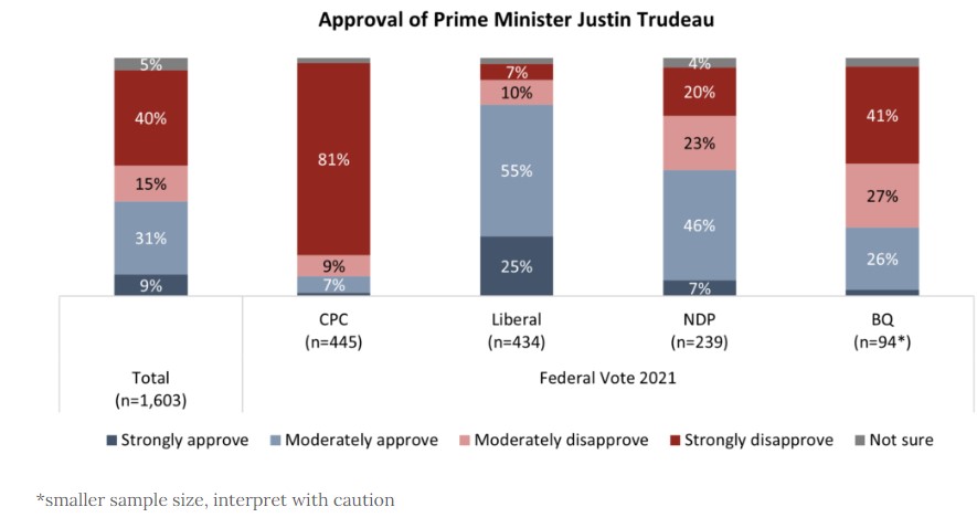 TRUDEAU APPROVAL 2