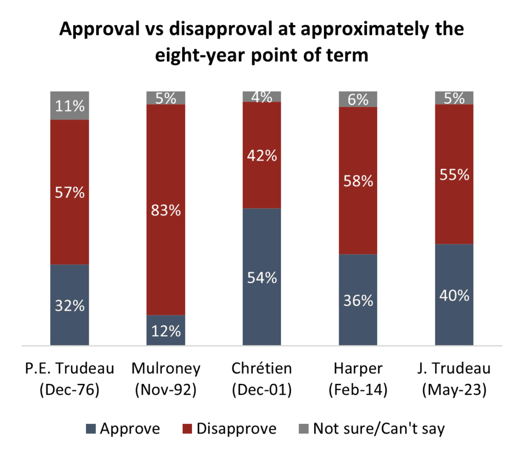 TRUDEAU APPROVAL