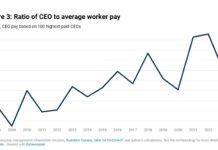 Canada’s richest 100 CEOs make 210 times more than average worker: CCPA report