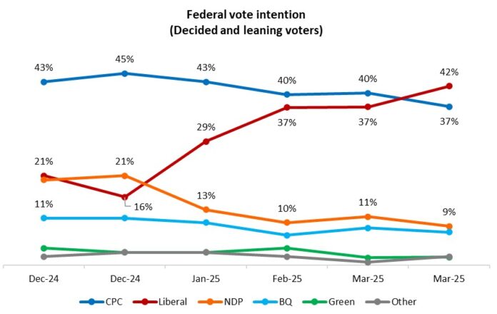 ARI POLL