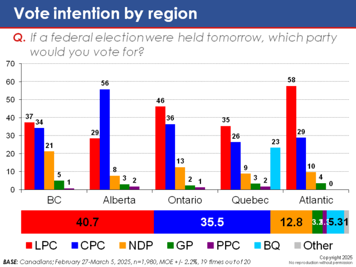 LATEST POLL