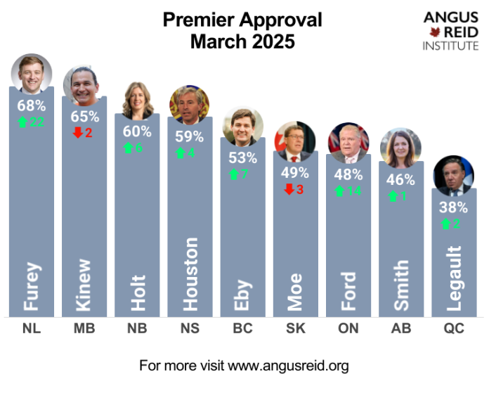 PAGE 2 Premiers ratings