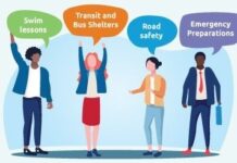 Delta’s 2025 Community Satisfaction Survey results to inform 2026 Budget