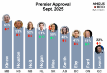B.C. Premier David Eby down 12 points in six months: Angus Reid Institute poll