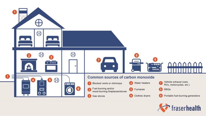 FH_Carbon Monoxide_PSA