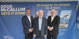Doug McCallum will be mayor of Surrey once again