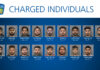Ontario’s Peel Police take down international criminal group targeting South Asian community: 17 arrested