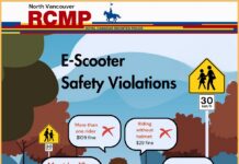 Guardian ticketed following e‑scooter crash involving 12‑year‑old in North Van