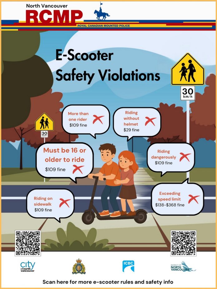 Safe E-Scooter Safety Violations (Poster) (1)