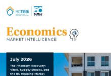 BCREA: A series of unexpected disruptions has undermined the market recovery narrative