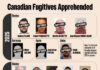 RCMP takes fight against transnational organized crime beyond borders
