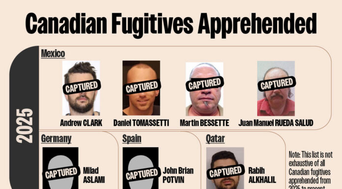 RCMP takes fight against transnational organized crime beyond borders