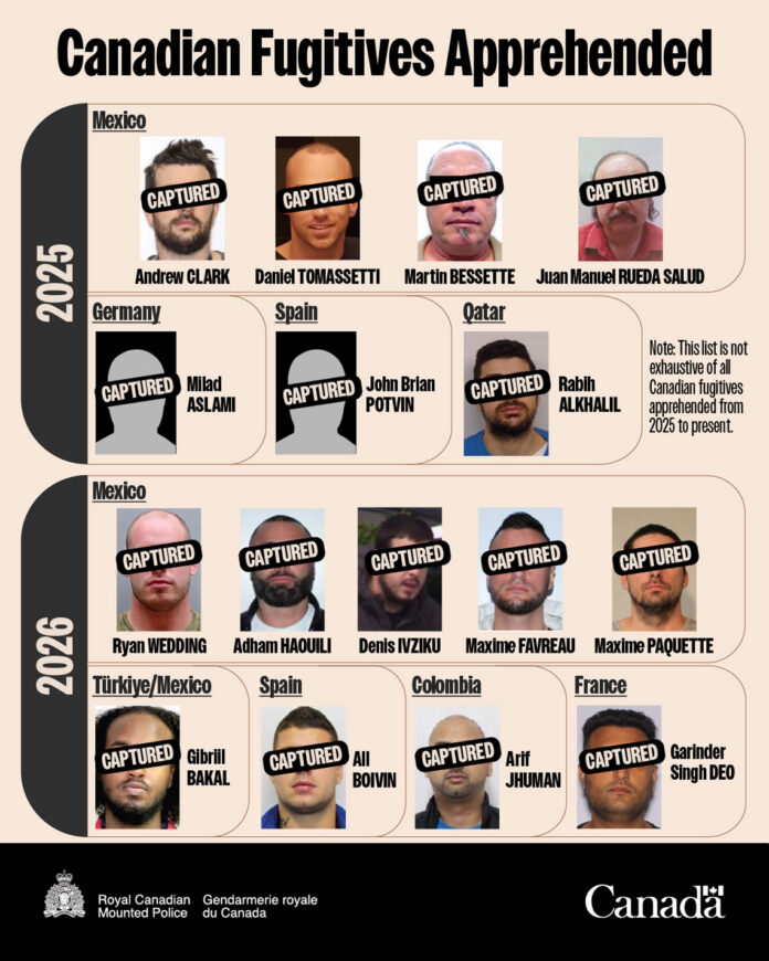 canadian-fugitives-apprehended