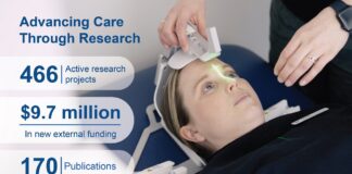Fraser Health teams participated in more projects, secured more external funding than ever before