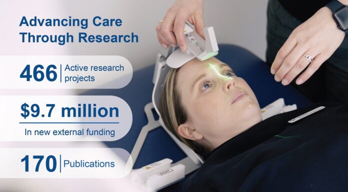 Fraser Health teams participated in more projects, secured more external funding than ever before