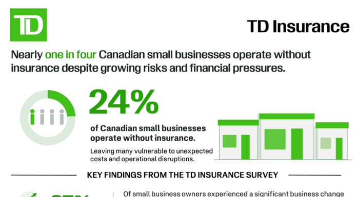 Risky Business: Nearly one in four Canadian small businesses operate without insurance despite growing risks and financial pressures