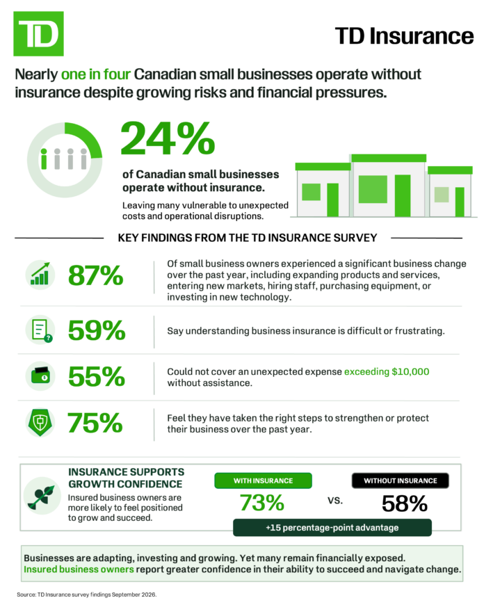 TD Small Business Insurance - Small Business Month