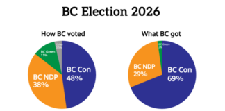 Fair Vote Canada: BC voters cheated by first-past-the-post